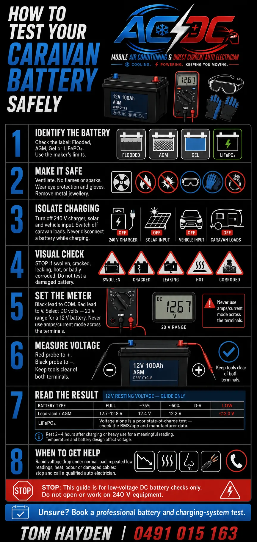 Infographic: how to test your caravan battery safely, by AC/DC Mobile Air Conditioning & Direct Current Auto Electrician